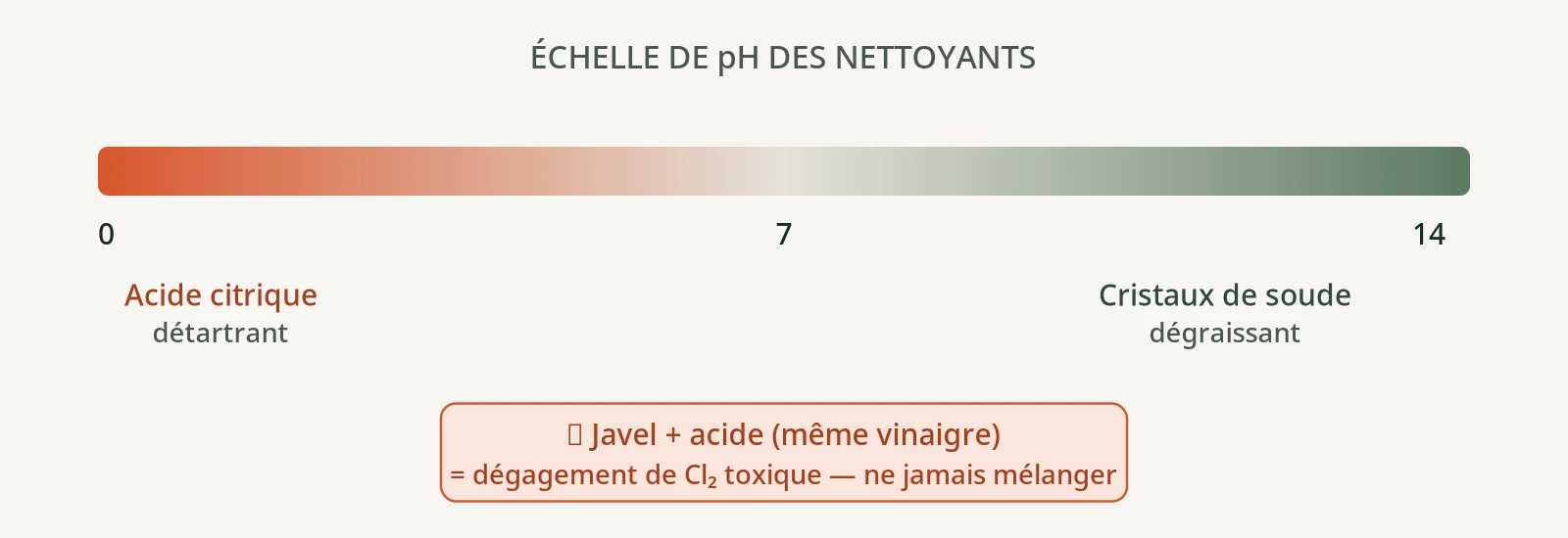 pH-mètre alimentaire ou bandelettes : lequel choisir ?